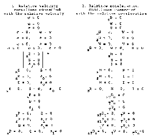 [ image: Kinematics of vector fields over (Ln,g) spaces (Courtesy Dr. S. Manov)]