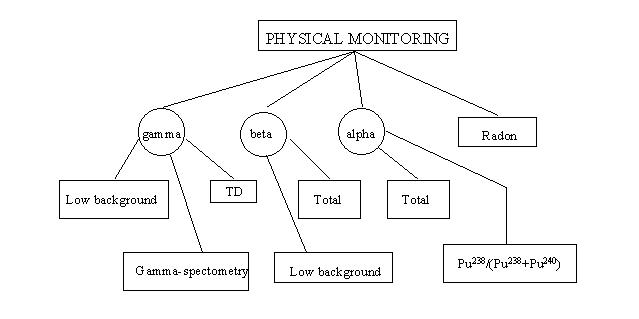 Figure2. Physical monitoring